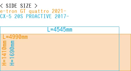#e-tron GT quattro 2021- + CX-5 20S PROACTIVE 2017-